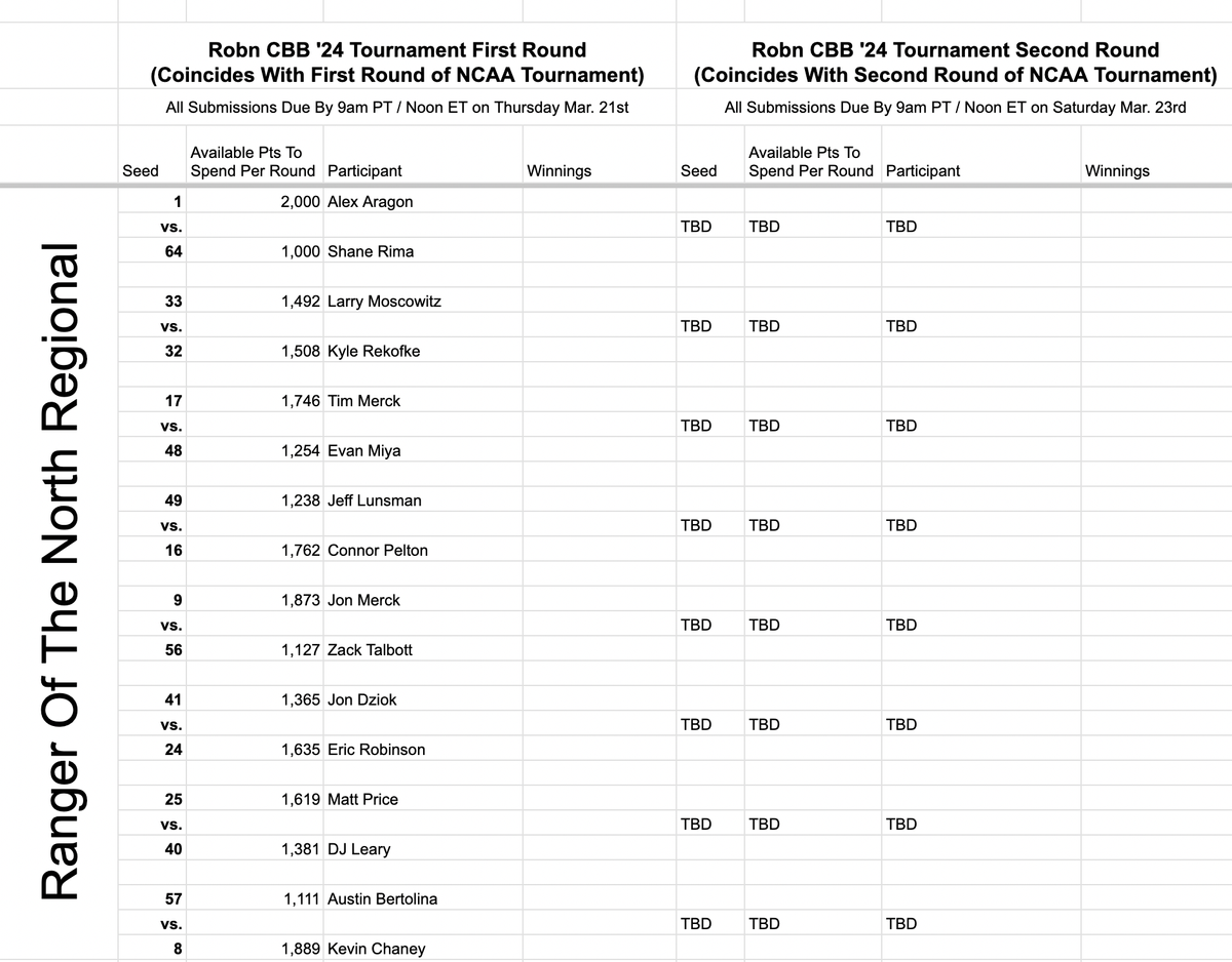 CBB '24 - Robn CBB Tournament Bracket Revealed