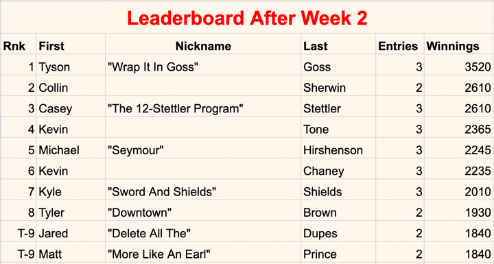 CBB '24 - Week 2.5 Card & Leaderboard: You, Me, Money, Our Baser Selves